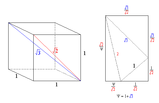 Root 3 System